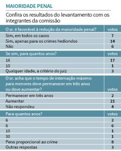 quadro maioridade penal