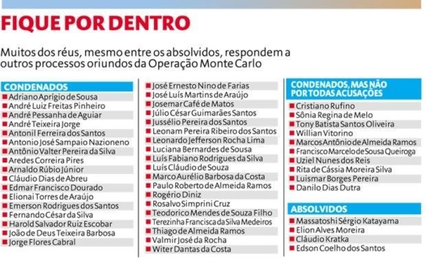 quadro condenação operação monte carlo