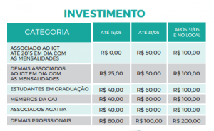 congresso IGT