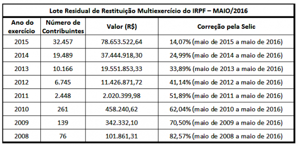 receita