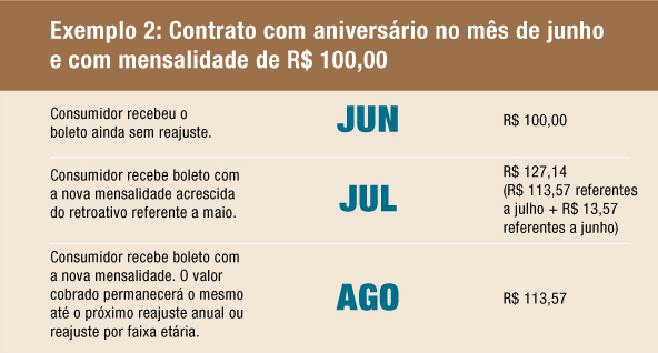 plano de saúde - quadro 2