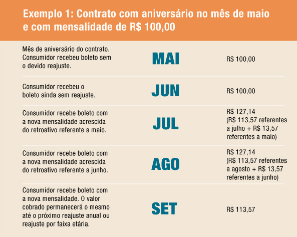 plano de saúde - quadro