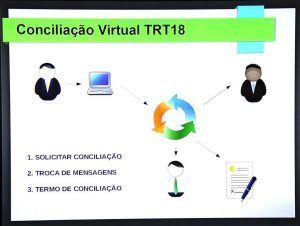 As conciliações poderão ser feitas em processos nas fases de conhecimento e de execução