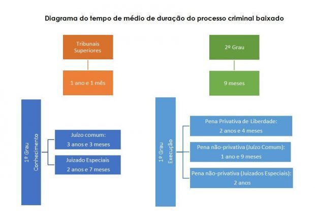 grafico-cnj-2