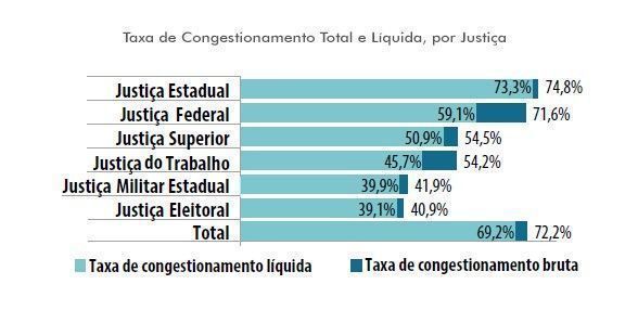 grafico-cnj-3