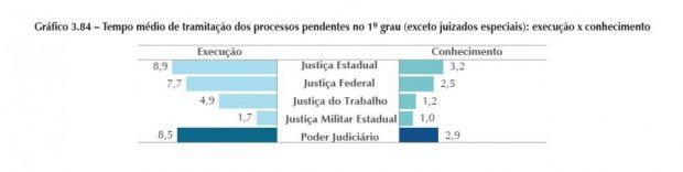 grafico-cnj