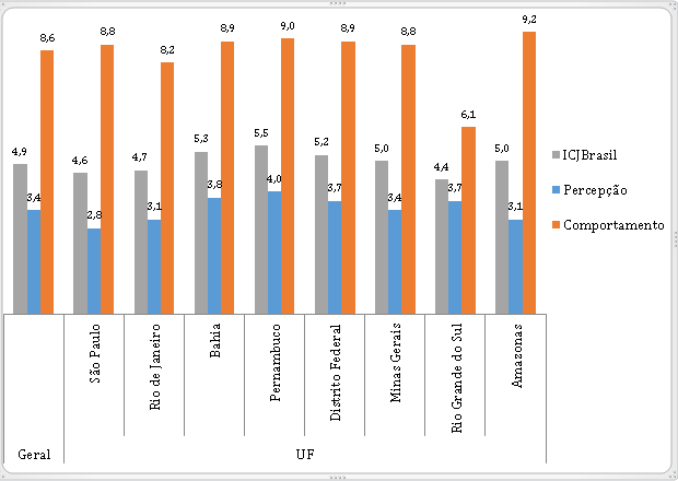 grafico-confianca-2