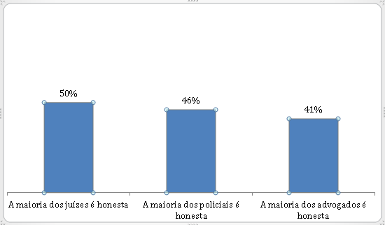 grafico-confianca-3