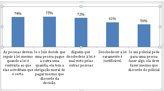 grafico-confianca-4