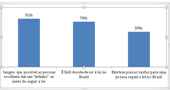 grafico-confianca-5