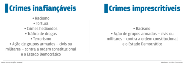 Quais são os crimes inafiançáveis e os imprescritíveis? - Rota Jurídica