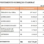 Planilha – Itaberaí