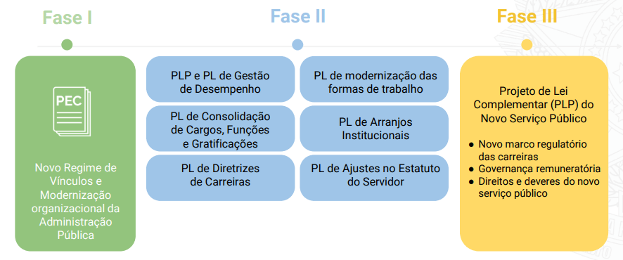 Reforma Administrativa: candidate-se agora a uma vaga na Comissão