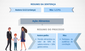 projeto simplificar